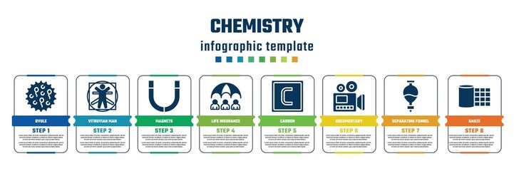 chemistry concept infographic design template. included ovule, vitruvian man, magnets, life insurance, carbon, documentary, separating funnel, gauze icons and 8 steps or options.