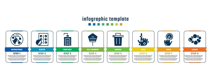 concept infographic design template. included antibacterial, blister, hand soap, stay informed, garbage, rash, touch, cancer icons and 8 steps or options.