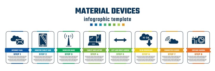 material devices concept infographic design template. included internet mail, monitor tablet and smartohone, wireless band, tablet and laptop, left and right arrow, 10 gb download, connected clouds