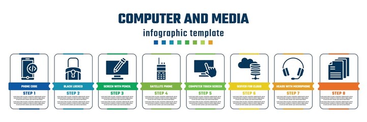 computer and media concept infographic design template. included phone code, black locked, screen with pencil, satellite phone, computer touch screen, server for cloud, heads with microphone,