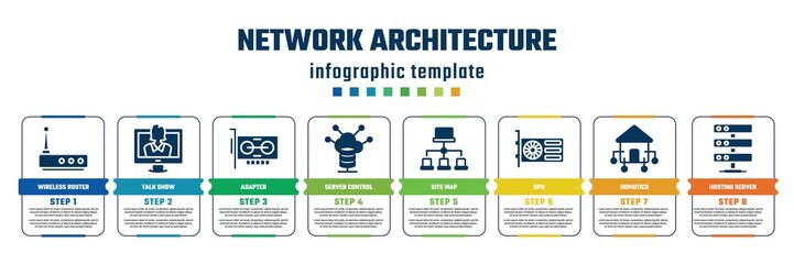 network architecture concept infographic design template. included wireless router, talk show, adapter, server control, site map, gpu, domotics, hosting server icons and 8 steps or options.