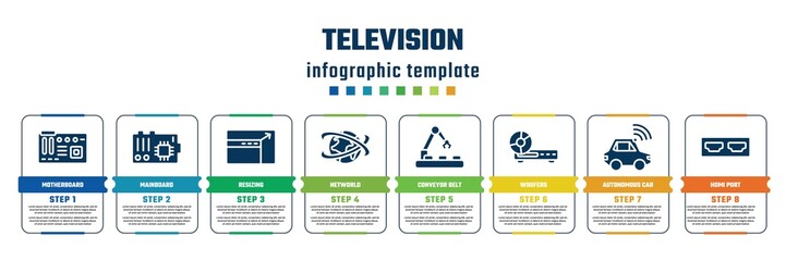 Obraz premium television concept infographic design template. included motherboard, mainboard, resizing, networld, conveyor belt, woofers, autonomous car, hdmi port icons and 8 steps or options.