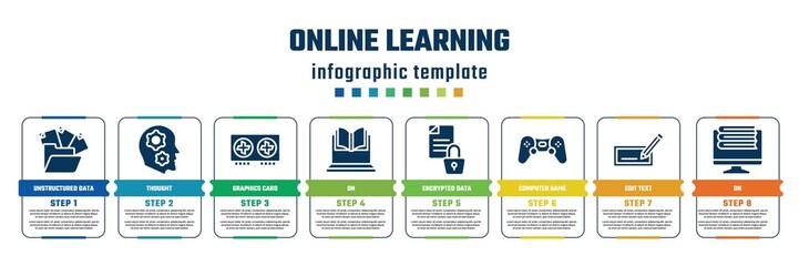 online learning concept infographic design template. included unstructured data, thought, graphics card, on, encrypted data, computer game, edit text, on icons and 8 steps or options.