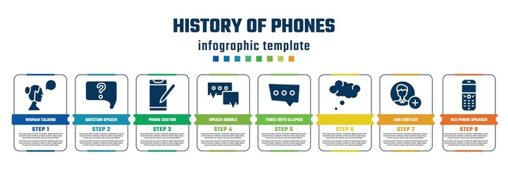 history of phones concept infographic design template. included woman talking, question speech bubble, phone crayon, speech bubble, three dots ellipsis, , add contact, old phone speaker icons and 8