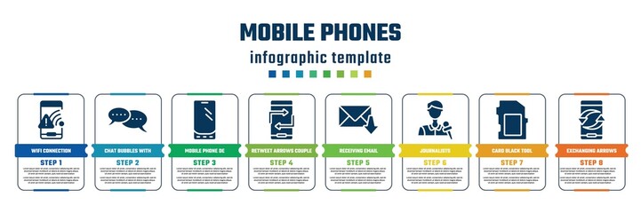 mobile phones concept infographic design template. included wifi connection warning, chat bubbles with ellipsis, mobile phone de, retweet arrows couple, receiving email, journalists, card black tool