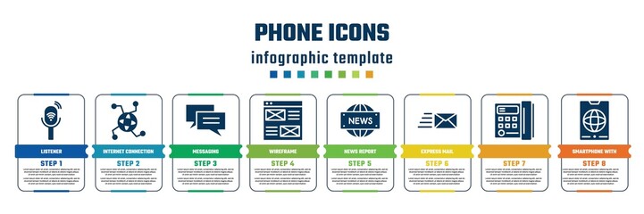 phone icons concept infographic design template. included listener, internet connection, messaging, wireframe, news report, express mail, , smartphone with internet icons and 8 steps or options.