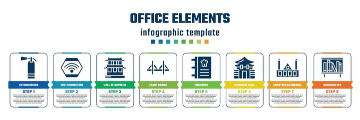 office elements concept infographic design template. included extinguishing, wifi connection, hall of supreme harmony, zakim bridge, cookbook, memorial hall, chartres cathedral, bookshelves icons