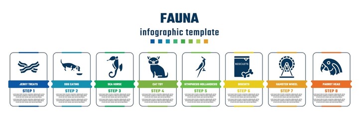 fauna concept infographic design template. included jerky treats, dog eating, sea horse, cat toy, nymphicus hollandicus, biscuits, hamster wheel, parrot head icons and 8 steps or options. © VectorStockDesign