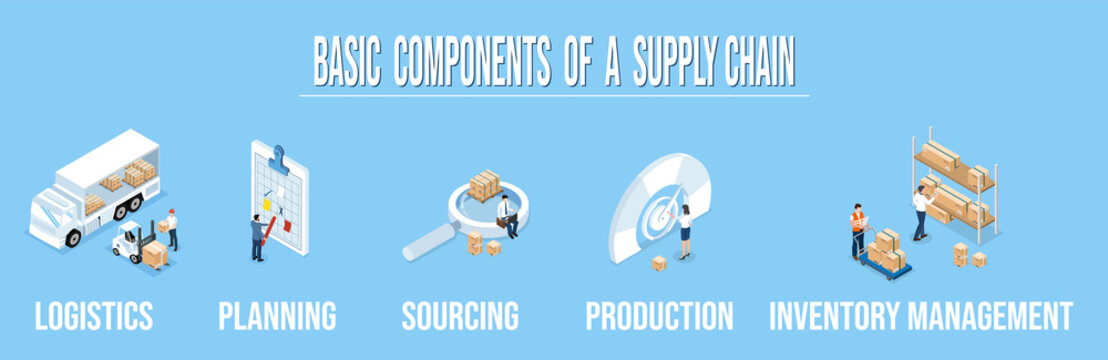 Logistics Supply Chain Management.  Concept banner with icons and a description of Fleet management, Warehousing, Materials handling, Inventory and Demand planning. Vector illustration eps10