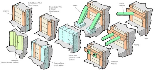 Color image of the scheme of concrete and wooden structures 