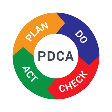 PDCA vector infographic illustration concept of plan, do, check and act