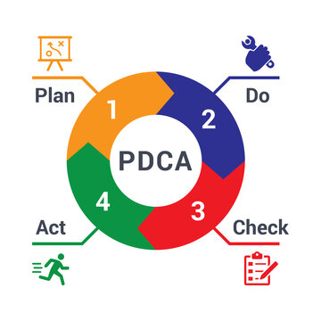 Pdca の画像 3 477 件の Stock 写真 ベクターおよびビデオ Adobe Stock