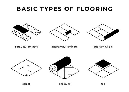Set of line icons of basic types of flooring. Different floor icons.
