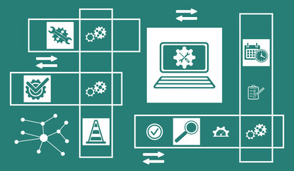 Concept of system maintenance