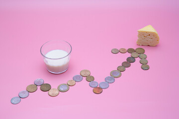 Obraz na płótnie Canvas small glass of milk with slice of cheese with graph of price increase written with coins