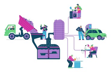 Various options for using biogas flat style, vector illustration