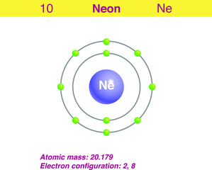 Diagram representation of the element neon illustration