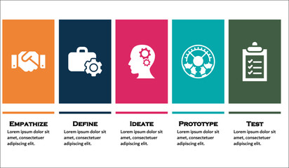 Design Thinking Process with Icons and description placeholder in an Infographic template