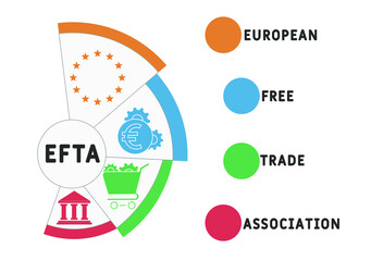 EFTA European Free Trade Association acronym. business concept background. vector illustration concept with keywords and icons. lettering illustration with icons for web banner, flyer, landing pag