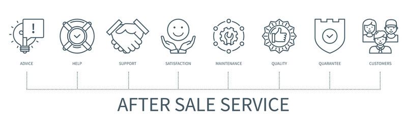 After sales service vector infographic in minimal outline style
