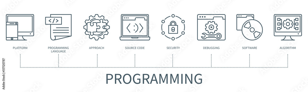 Poster programming vector infographic in minimal outline style
