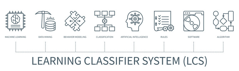 Learning classifier system vector infographic in minimal outline style - obrazy, fototapety, plakaty