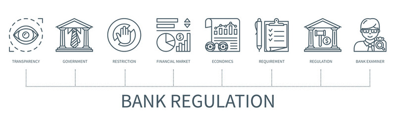 Bank regulation vector infographic in minimal outline style - obrazy, fototapety, plakaty
