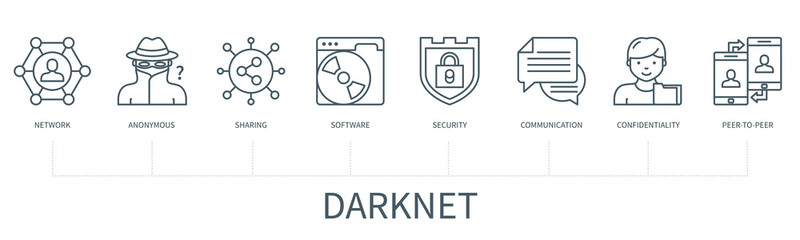 Darknet vector infographic in minimal outline style