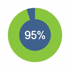 95 percent, Circle percentage diagram vector illustration.