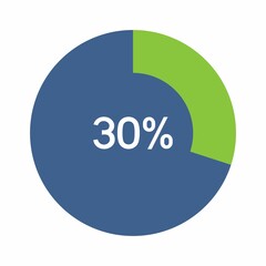 30 percent, Circle percentage diagram vector illustration.