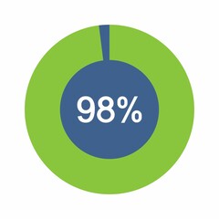 98 percent, Circle percentage diagram vector illustration.