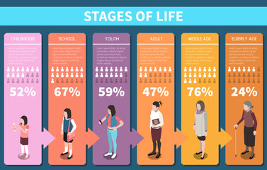 Stages Of Life Isometric Infographics