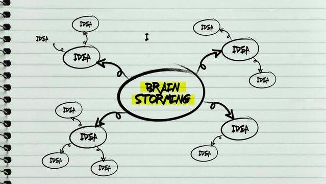 Brain storming ideas on a notepad animation