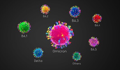 BA.1, BA.2, BA.3, BA.4, BA.5, delta - SARS-CoV-2 Covid-19 coronavirus omicron variants - 3D illustration - obrazy, fototapety, plakaty
