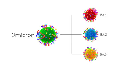 BA.1, BA.2, BA.3 - SARS-CoV-2 Covid-19 coronavirus omicron varia - obrazy, fototapety, plakaty