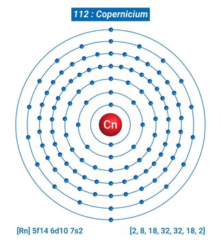 Cn Copernicium Element Information - Facts, Properties, Trends, Uses and comparison Periodic Table of the Elements, Shell Structure of Copernicium