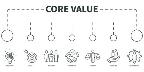 core value Vector Illustration concept. Banner with icons and keywords . core value symbol vector elements for infographic web