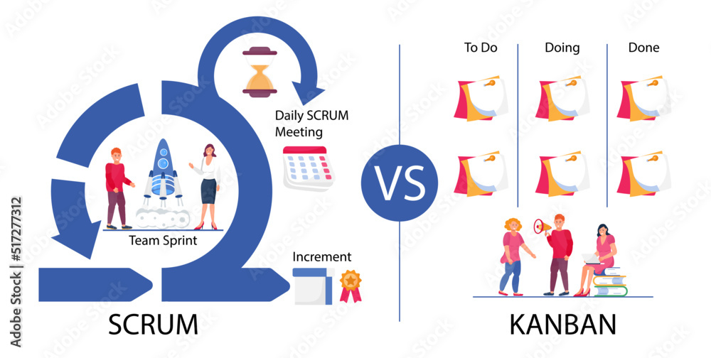 Wall mural scrum vs kanban concept vector. difference between two framework methodology.
