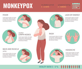 Monkeypox Symptoms Infographics