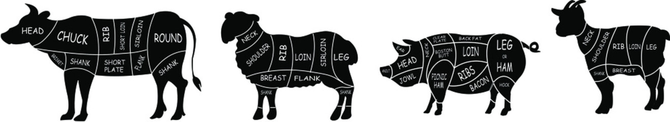 Diagrams for butcher shop set,Diagram guide for cutting meat