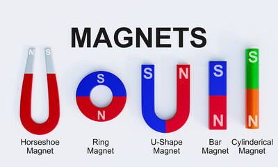Different types of Magnets isolated on white background with names. 3D Rendering