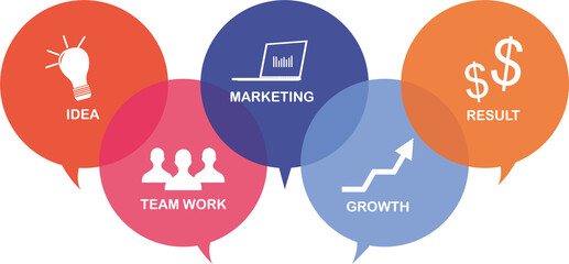 various business icons in the bubble