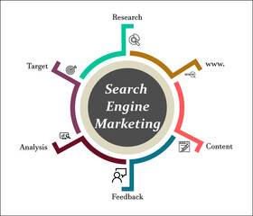 Six elements of Search Engine Marketing with Icons in an Infographic template