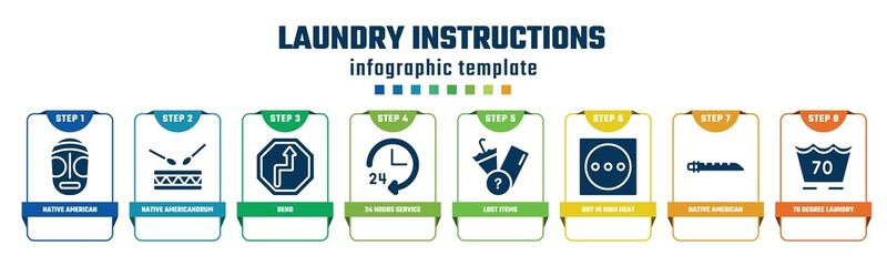 laundry instructions concept infographic design template. included native american mask, native americandrum, bend, 24 hours service, lost items, dry in high heat, native american flute, 70 degree