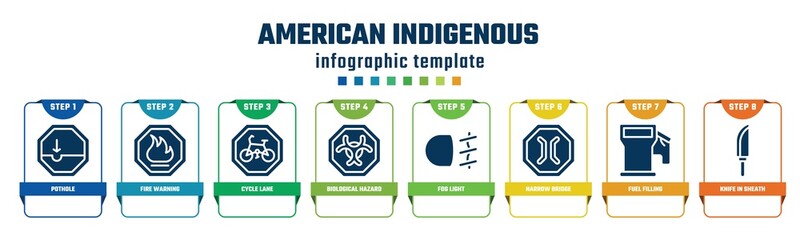 american indigenous concept infographic design template. included pothole, fire warning, cycle lane, biological hazard, fog light, narrow bridge, fuel filling, knife in sheath icons and 8 options or