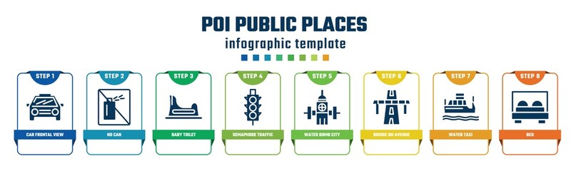 poi public places concept infographic design template. included car frontal view, no can, baby toilet, semaphore traffic lights, water bomb city supplier, bridge on avenue perspective, water taxi,