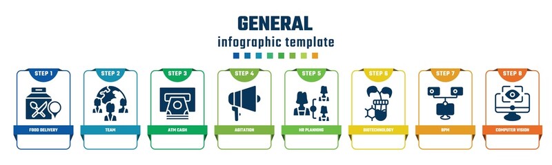 general concept infographic design template. included food delivery, team, atm cash, agitation, hr planning, biotechnology, bpm, computer vision icons and 8 options or steps.