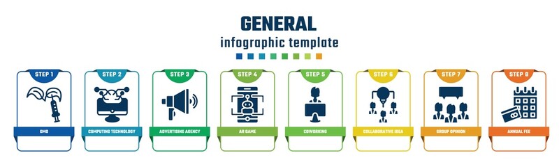 general concept infographic design template. included gmo, computing technology, advertising agency, ar game, coworking, collaborative idea, group opinion, annual fee icons and 8 options or steps.