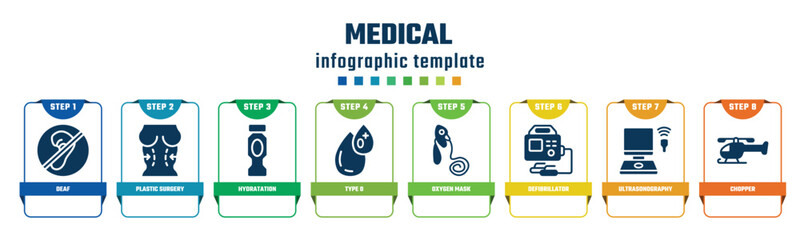 medical concept infographic design template. included deaf, plastic surgery, hydratation, type 0, oxygen mask, defibrillator, ultrasonography, chopper icons and 8 options or steps.