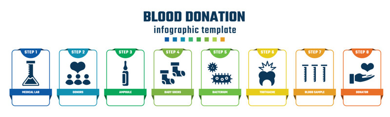 blood donation concept infographic design template. included medical lab, donors, ampoule, baby socks, bacterium, toothache, blood sample, donator icons and 8 options or steps. - obrazy, fototapety, plakaty